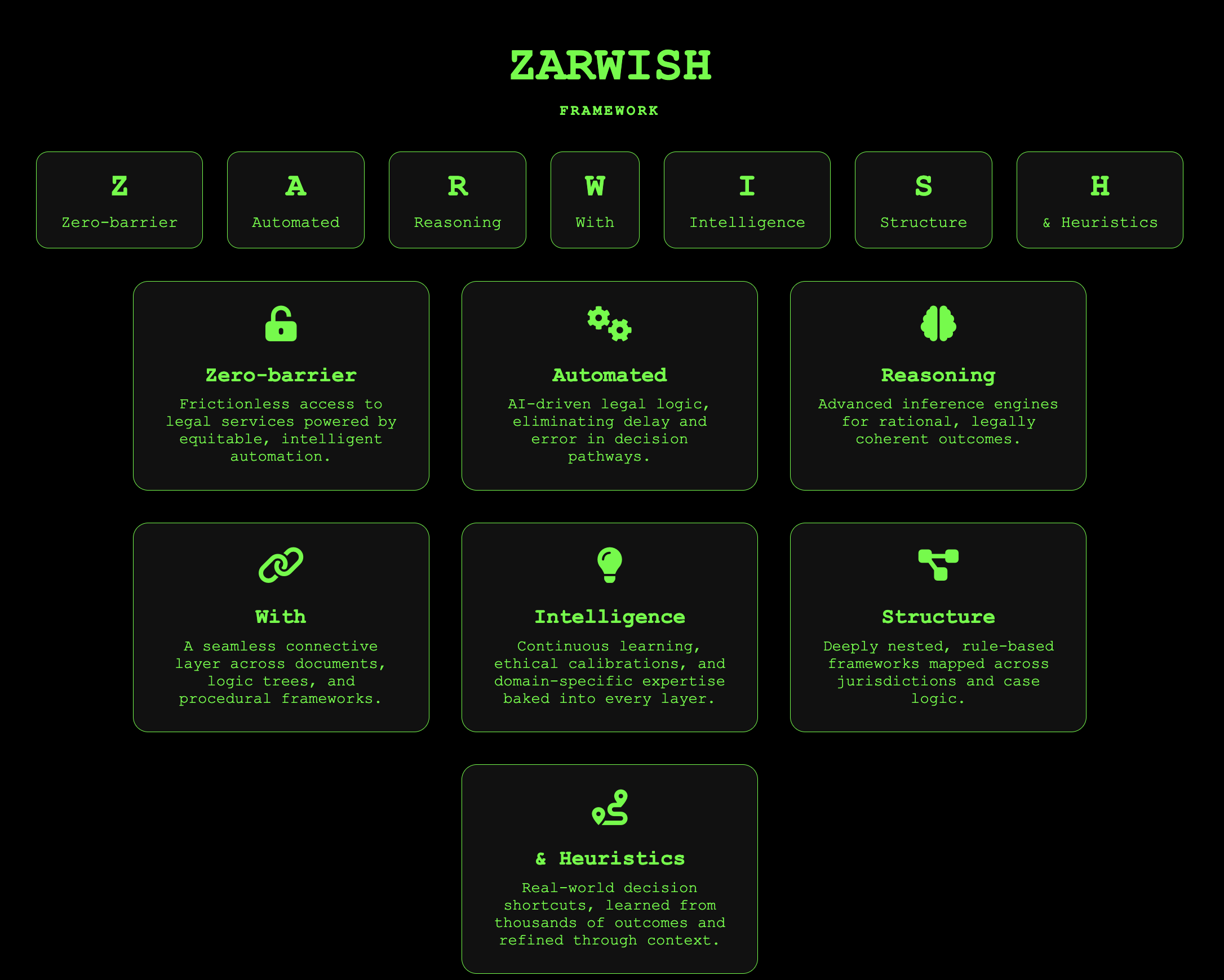 Built for the Breakdown